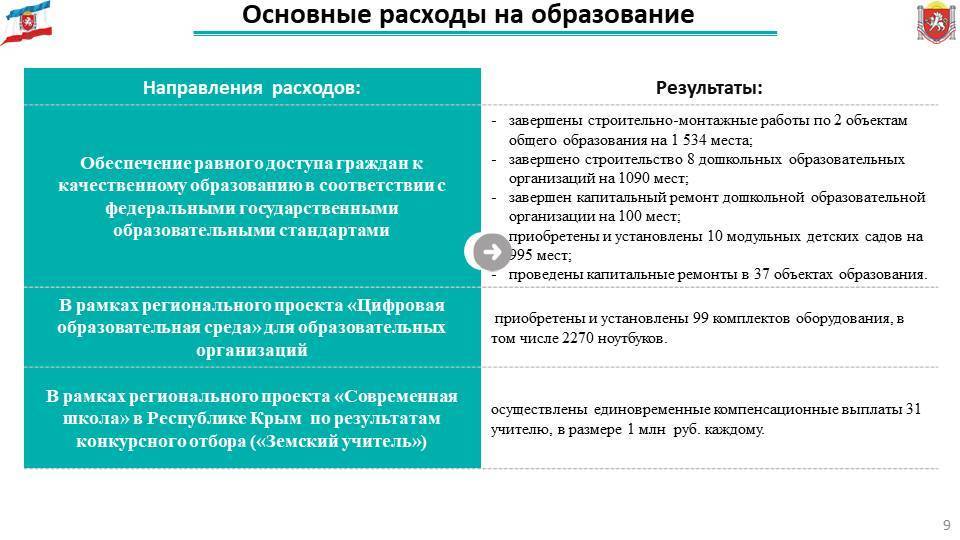 Правительство разработало проект государственного бюджета на очередной финансовый год