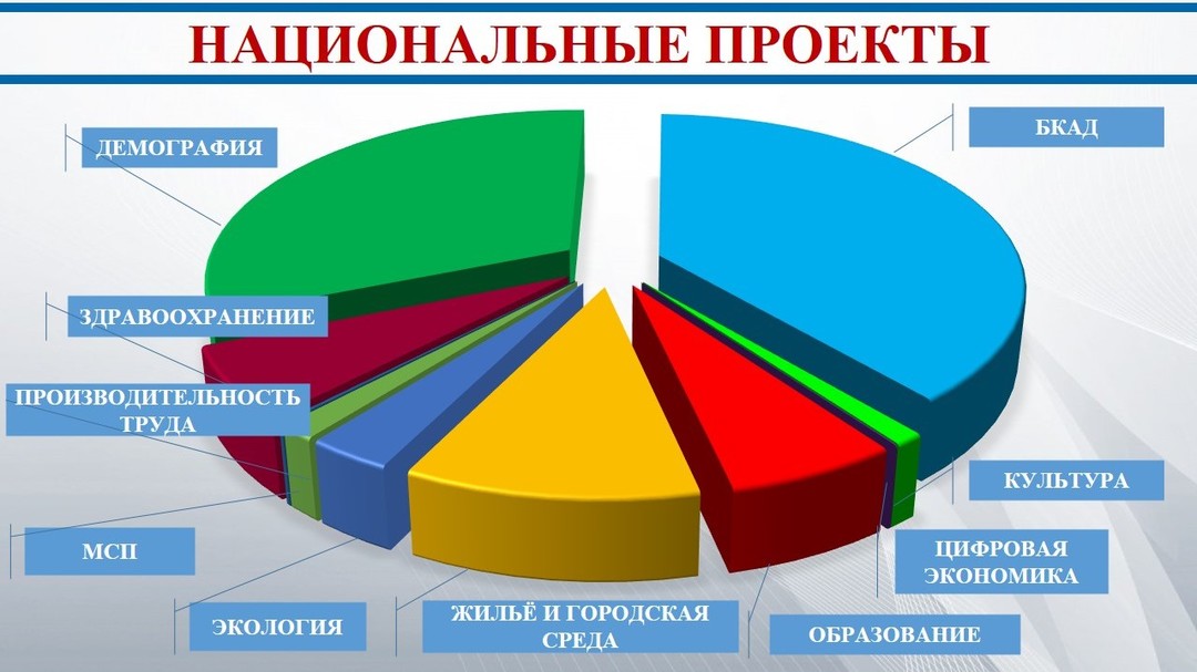 Проект бюджета Томской области на 2021г: структура доходов и расходов - РИА Томс